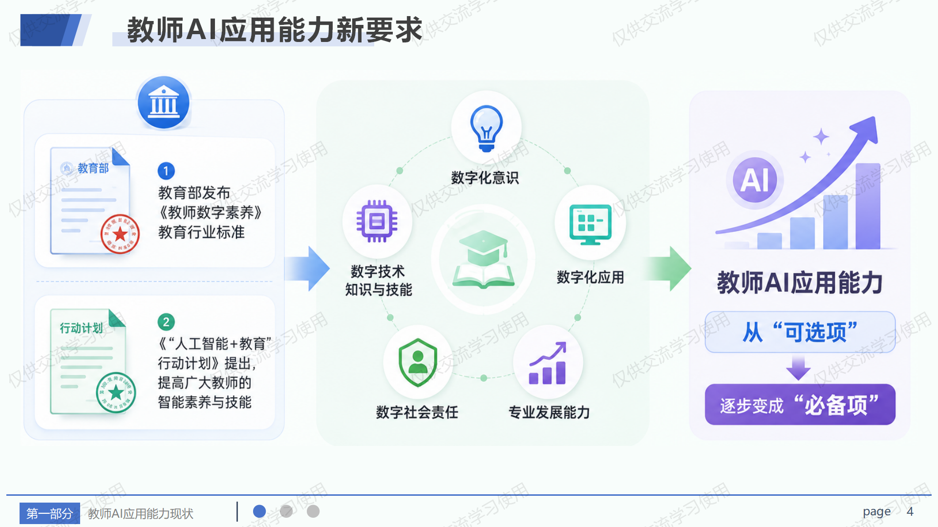 教师AI应用能力新要求