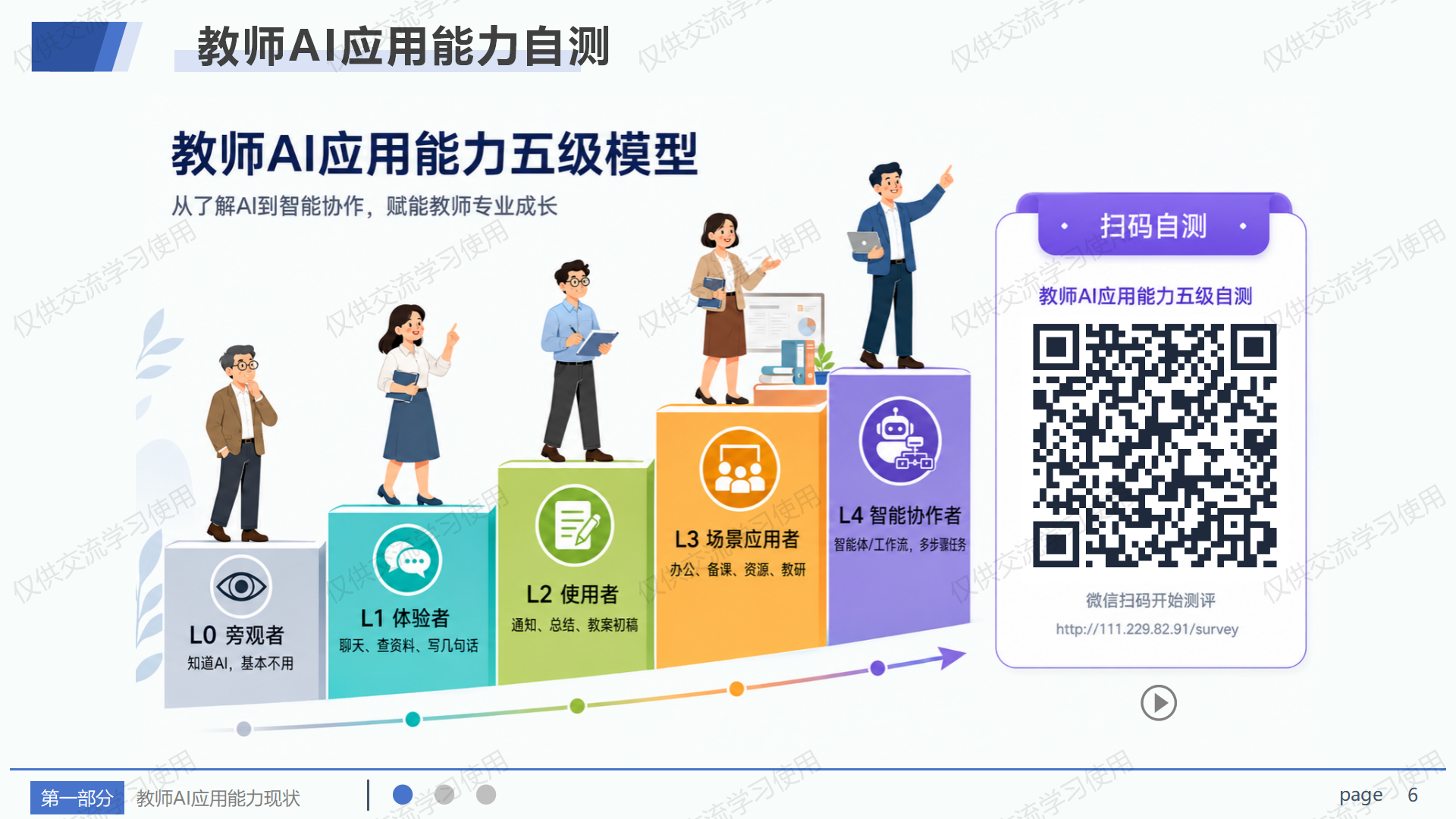 教师AI应用能力自测