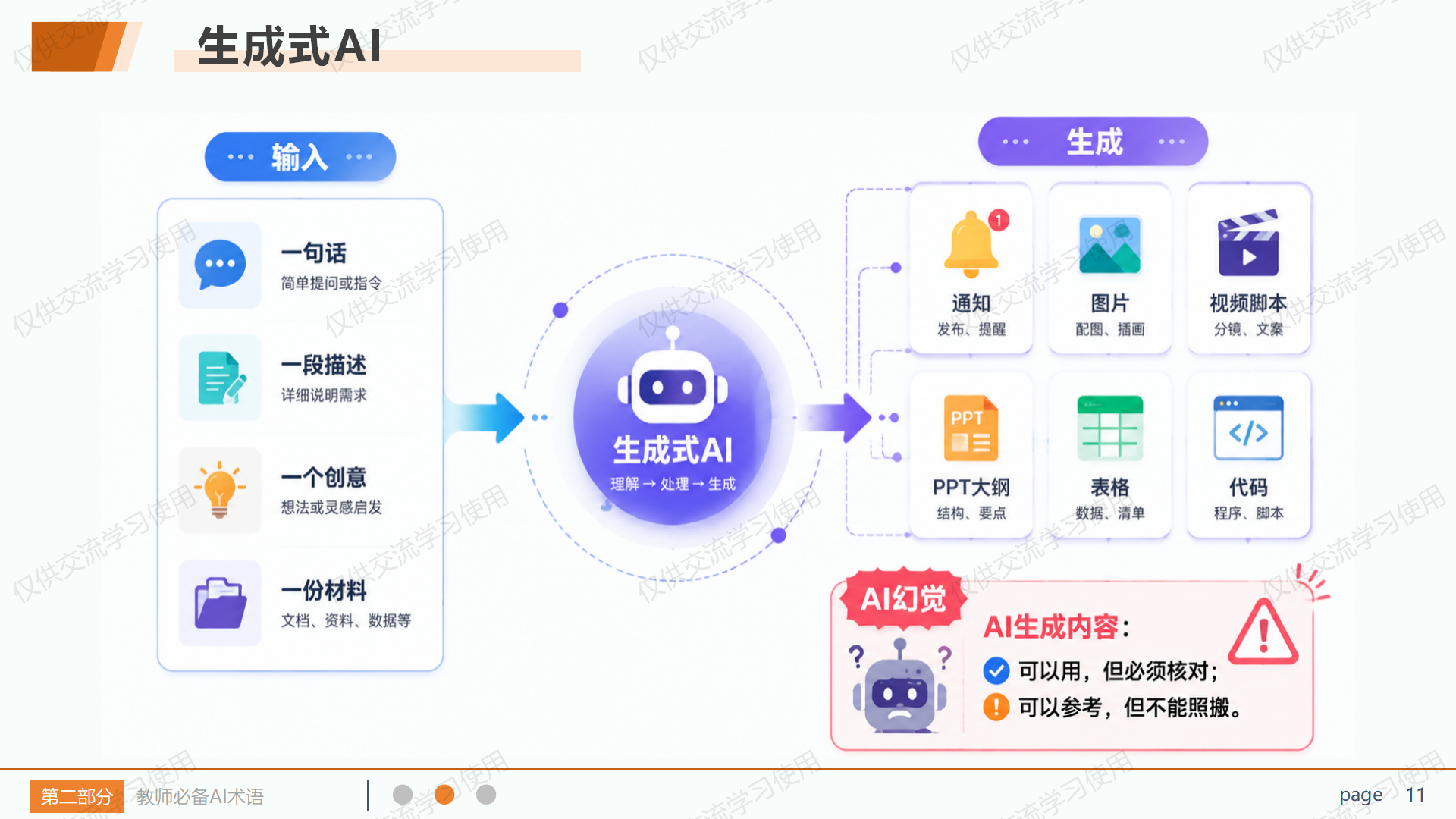 生成式AI