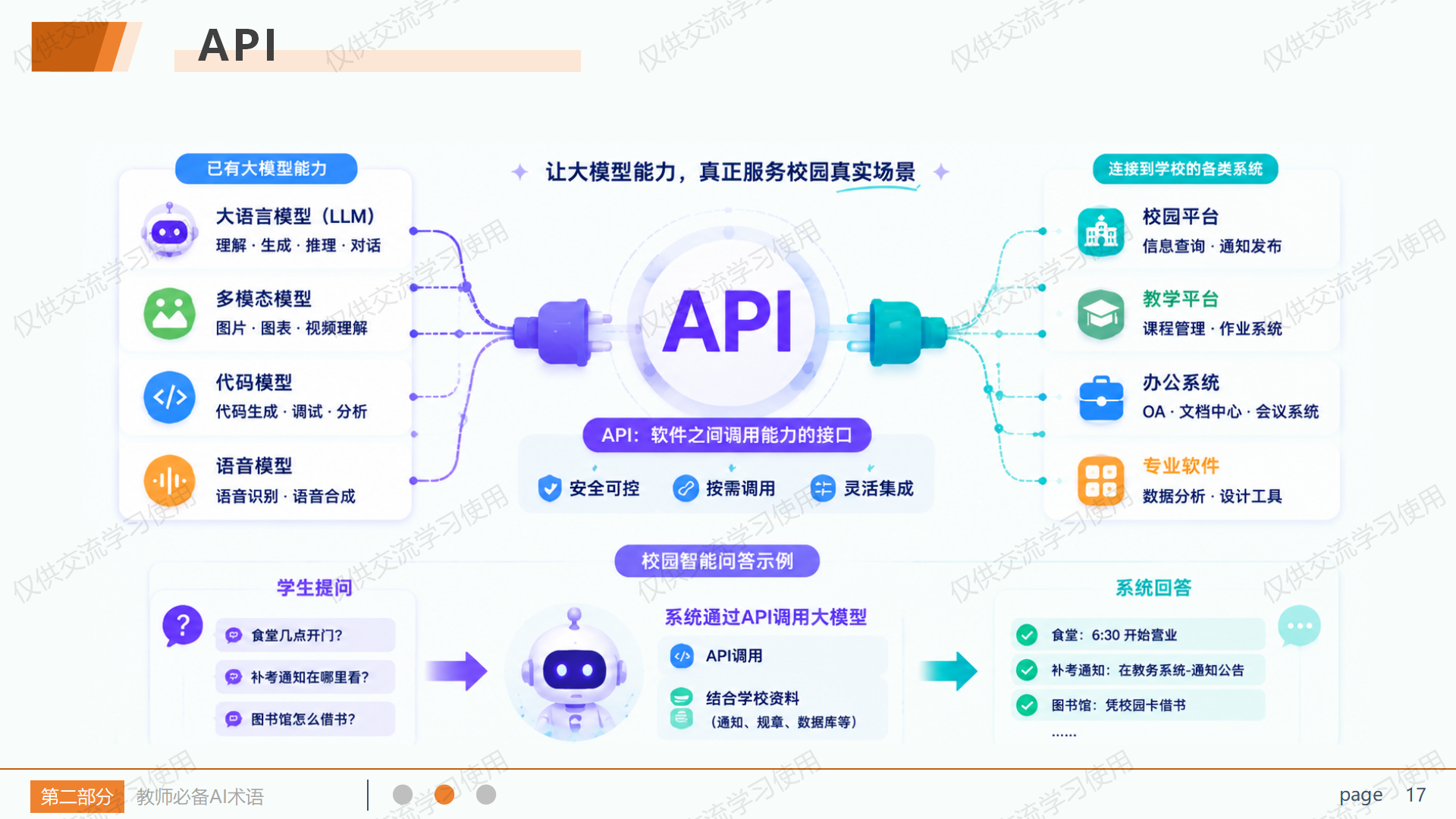 API