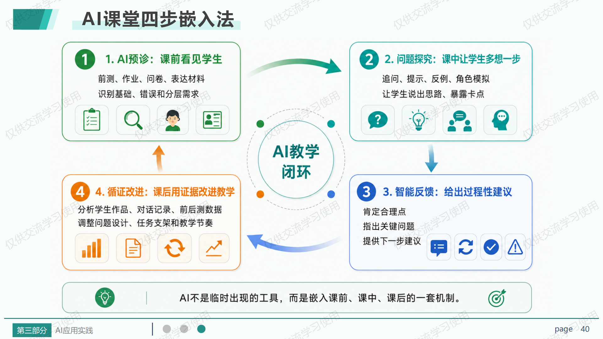 AI课堂四步嵌入法