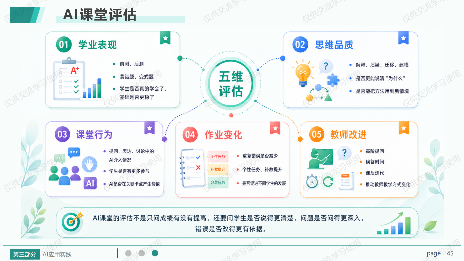 AI课堂评估